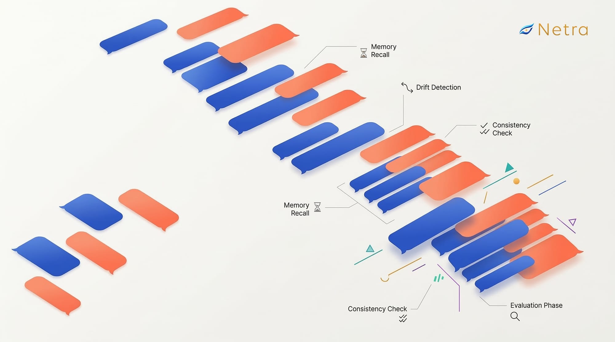 Beyond Single Turns: What We Learned Running Multi-Agent Simulation at Scale