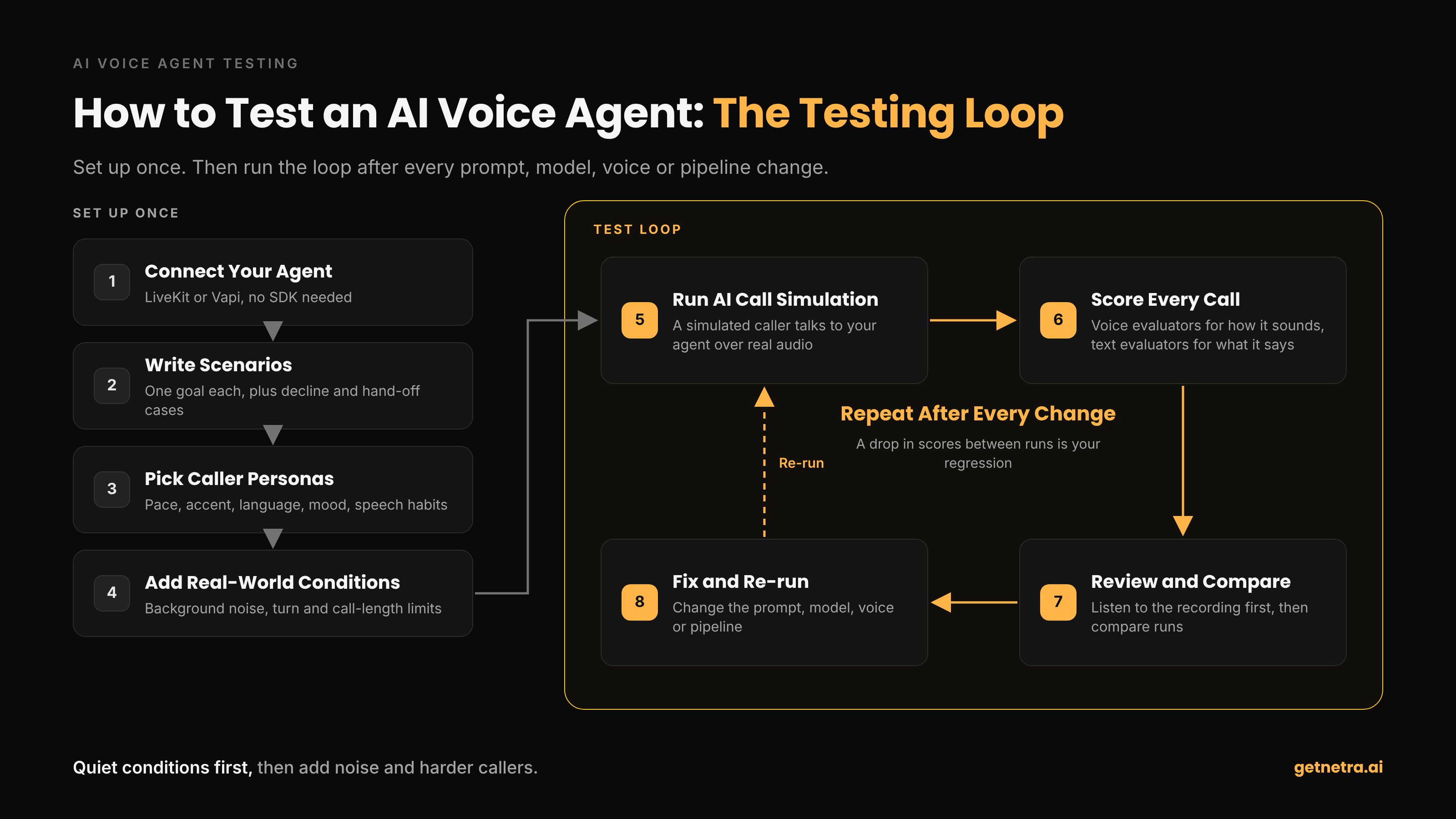 testing-loop_voice agent testing