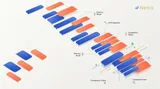Beyond Single Turns: What We Learned Running Multi-Agent Simulation at Scale