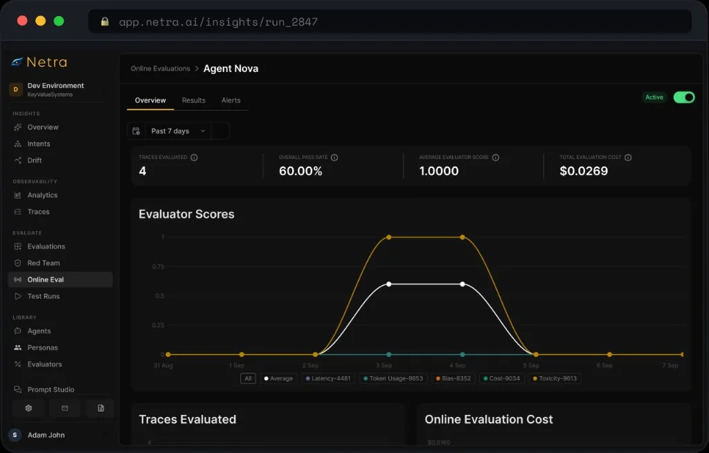 Live evaluator scores on production traffic